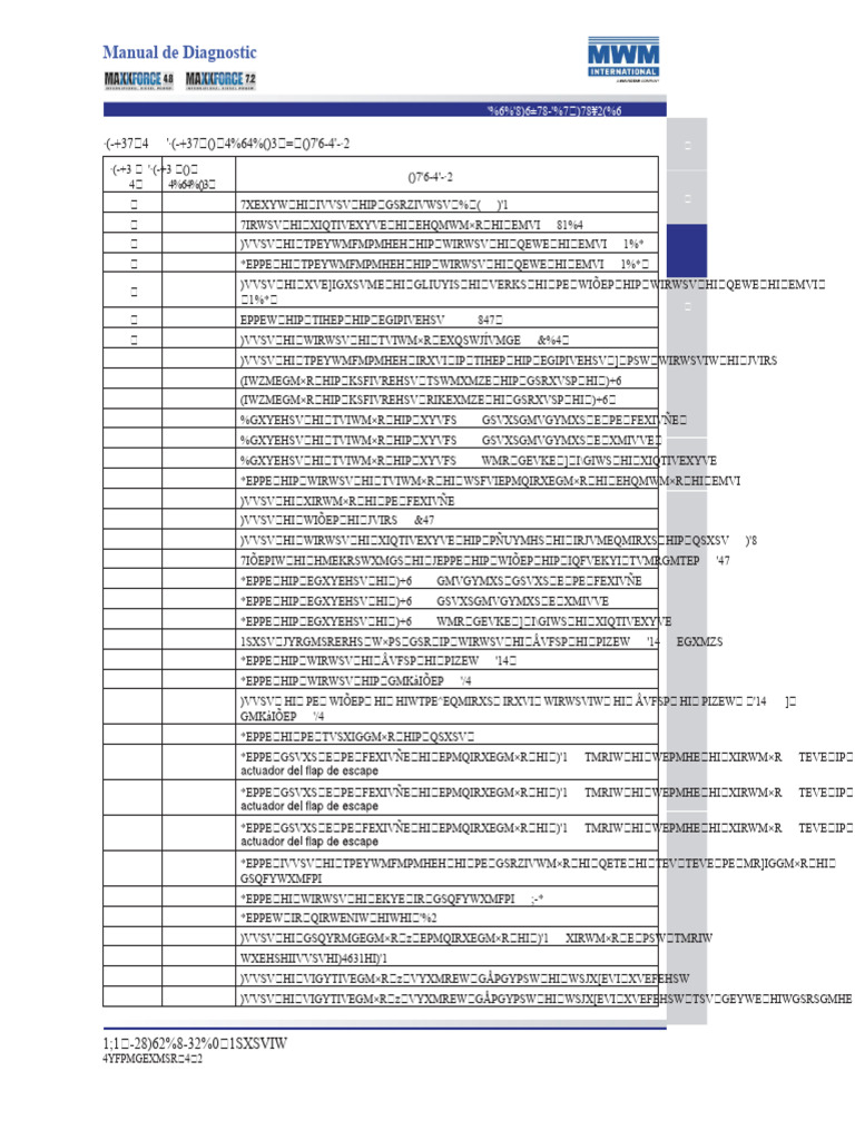Lista Codurilor de Defecte MWM PDF | PDF
