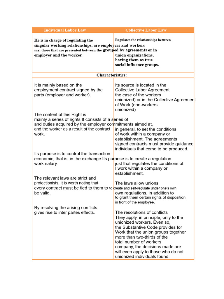 Understanding Labor Law: Individual vs. Collective | PDF | Employment ...