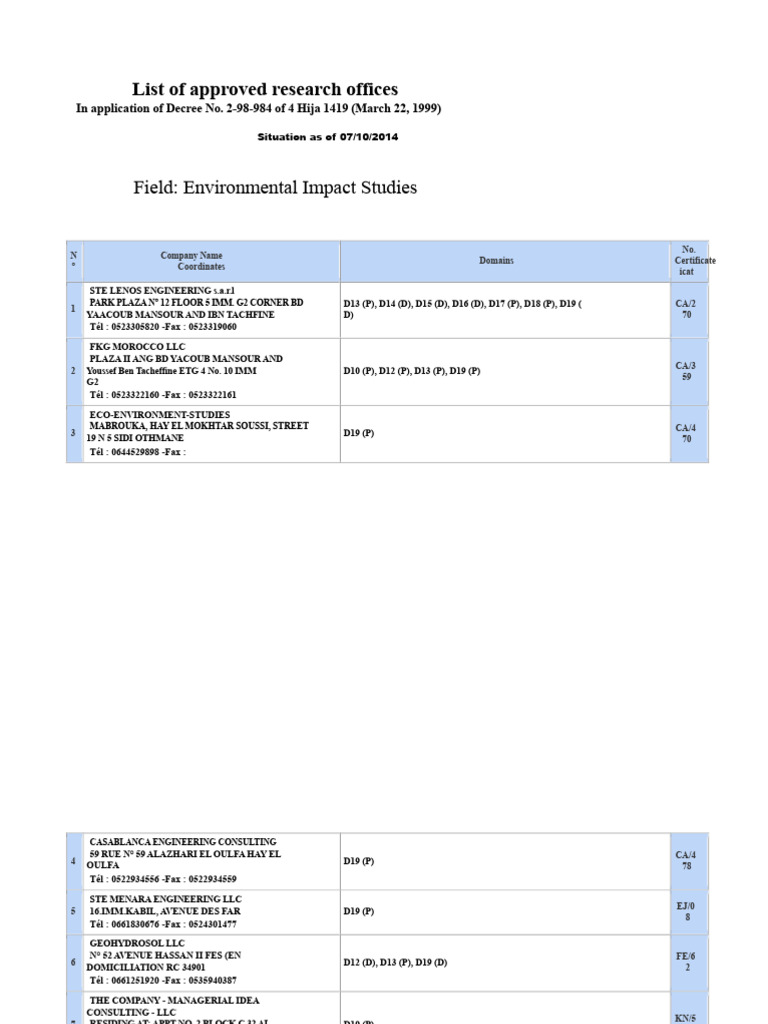 List of Approved EIE Study Offices | PDF
