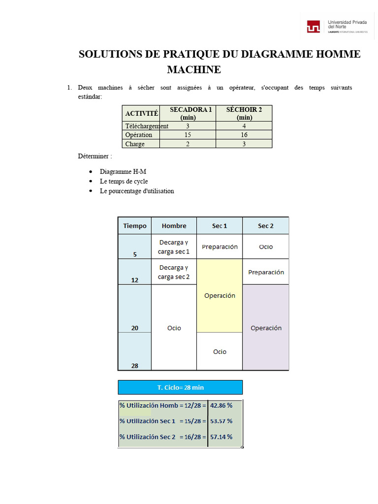 Diagramme Homme-Machine : Optimisation des Temps | PDF | Usinage