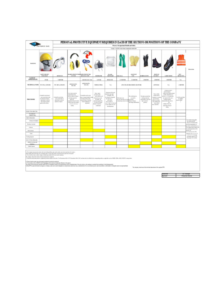 Required PPE for Company Positions | PDF | Personal Protective ...