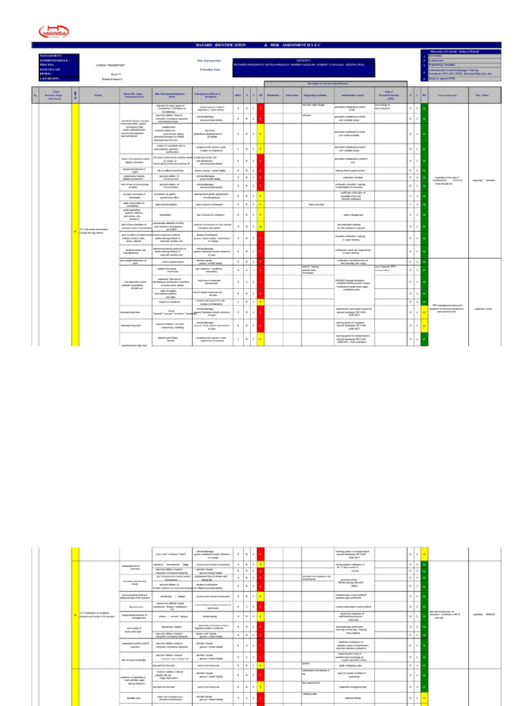 Hazard Identification & Risk Assessment Guide | PDF | Personal ...