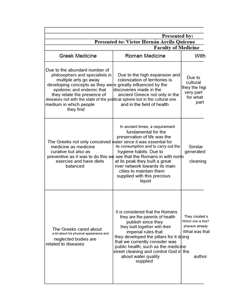 Comparative table | PDF | Medicine | Health Sciences