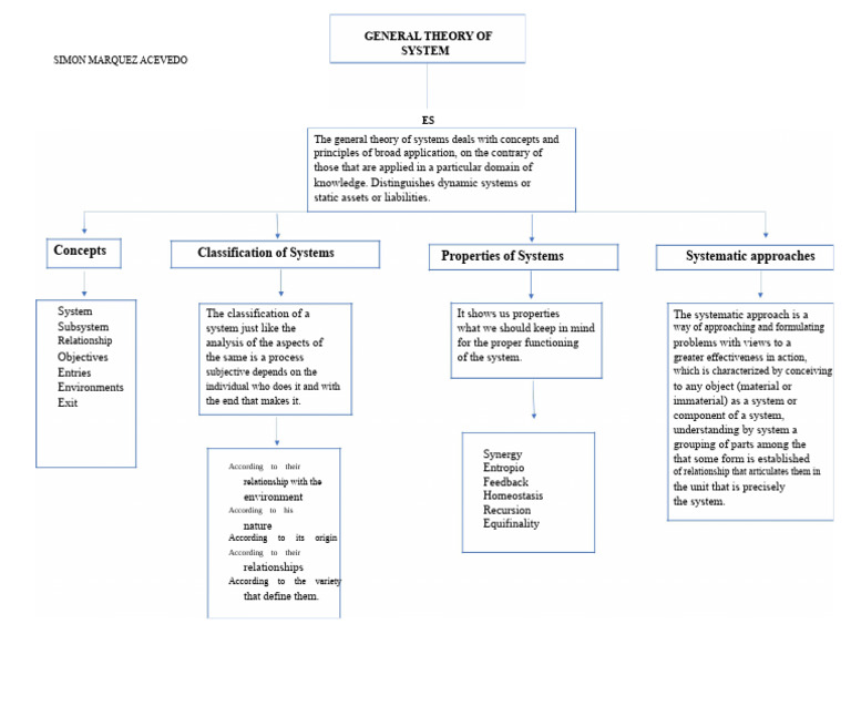 Conceptual Map of TGS | PDF | System | Concept