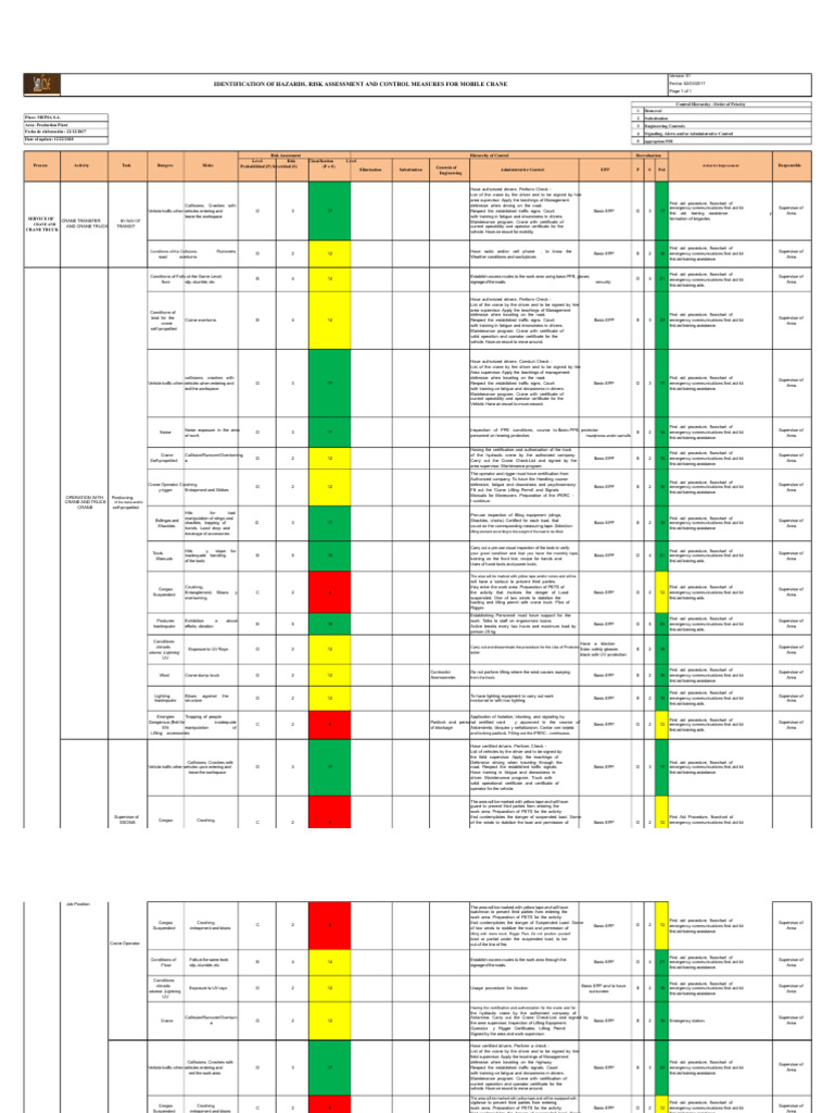 Mobile Crane Risk Assessment Guide | PDF | Traffic | Safety