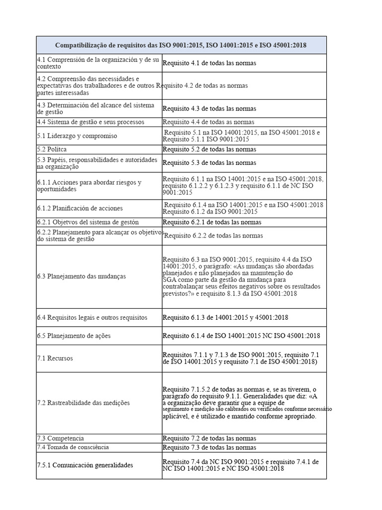 Requisitos das Normas ISO 9001, 14001 e 45001 | PDF