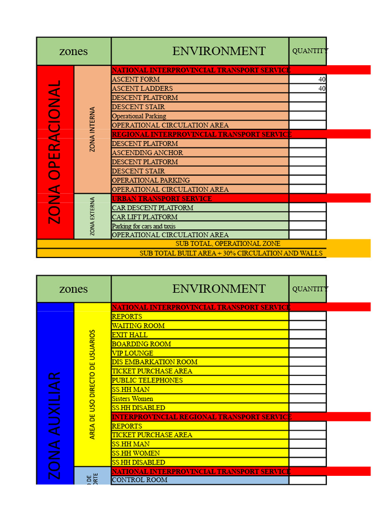 Interprovincial Transport Service Layout | PDF | Transport