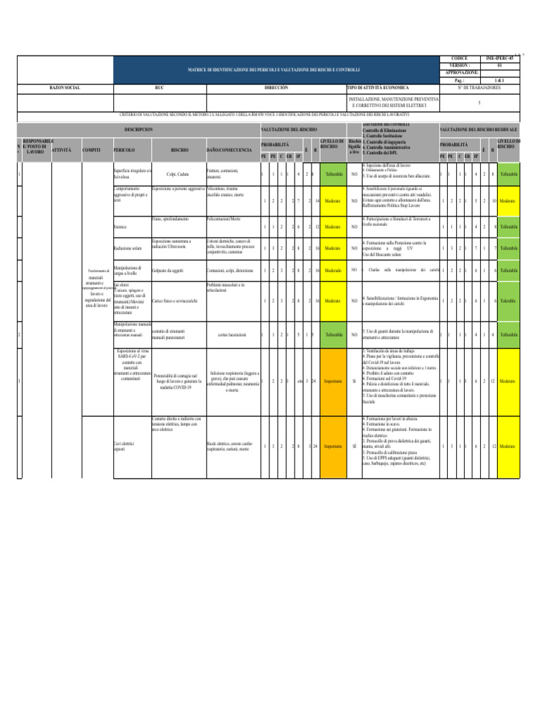 Matrice IPERC IMPIANTI ELETTRICI | PDF