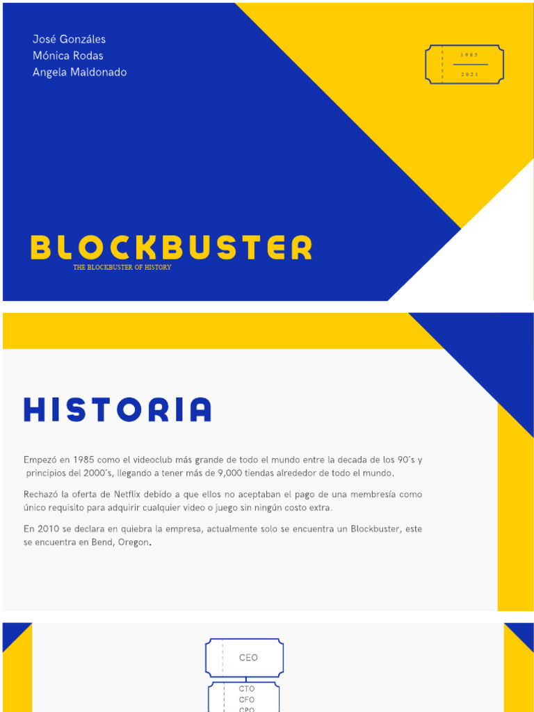 Blockbuster History: 1985 to 2021 | PDF