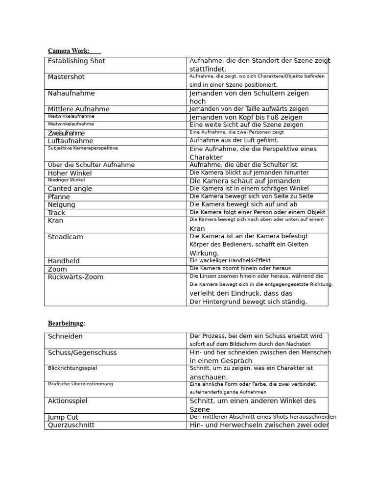 Spickzettel | PDF