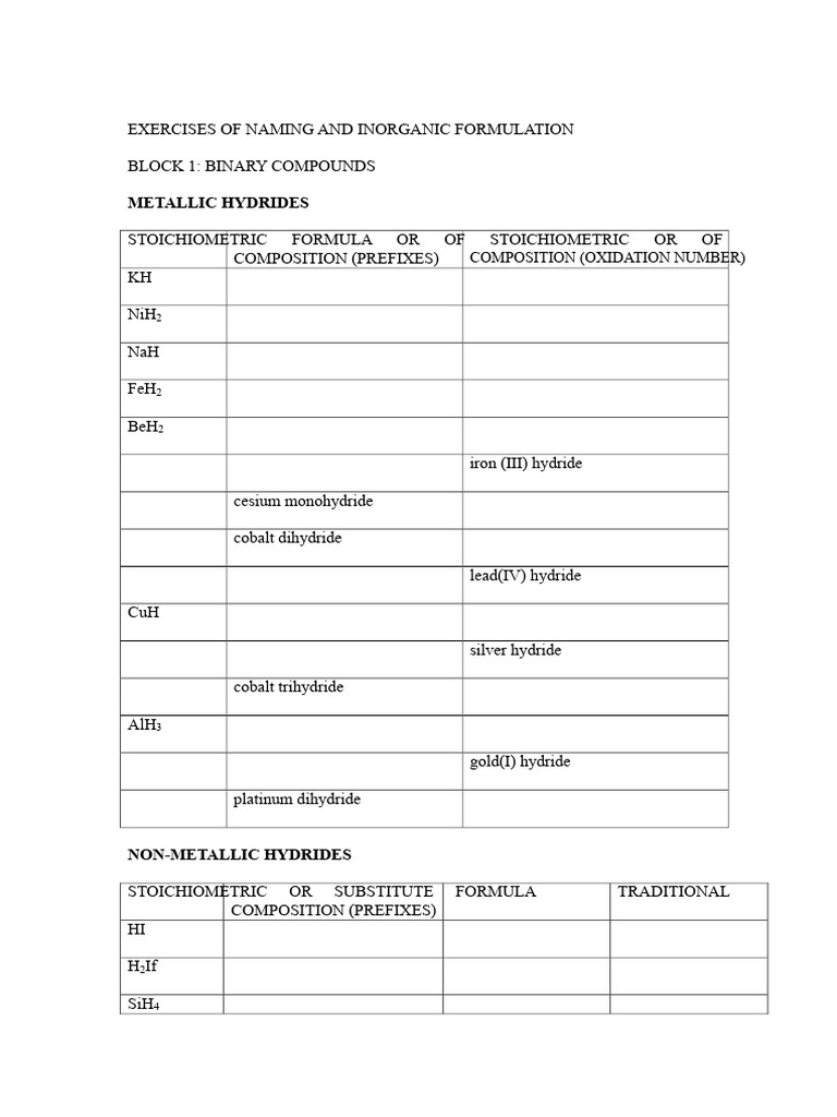 Naming and Formulation of Inorganic Compounds | PDF | Oxide | Hydroxide