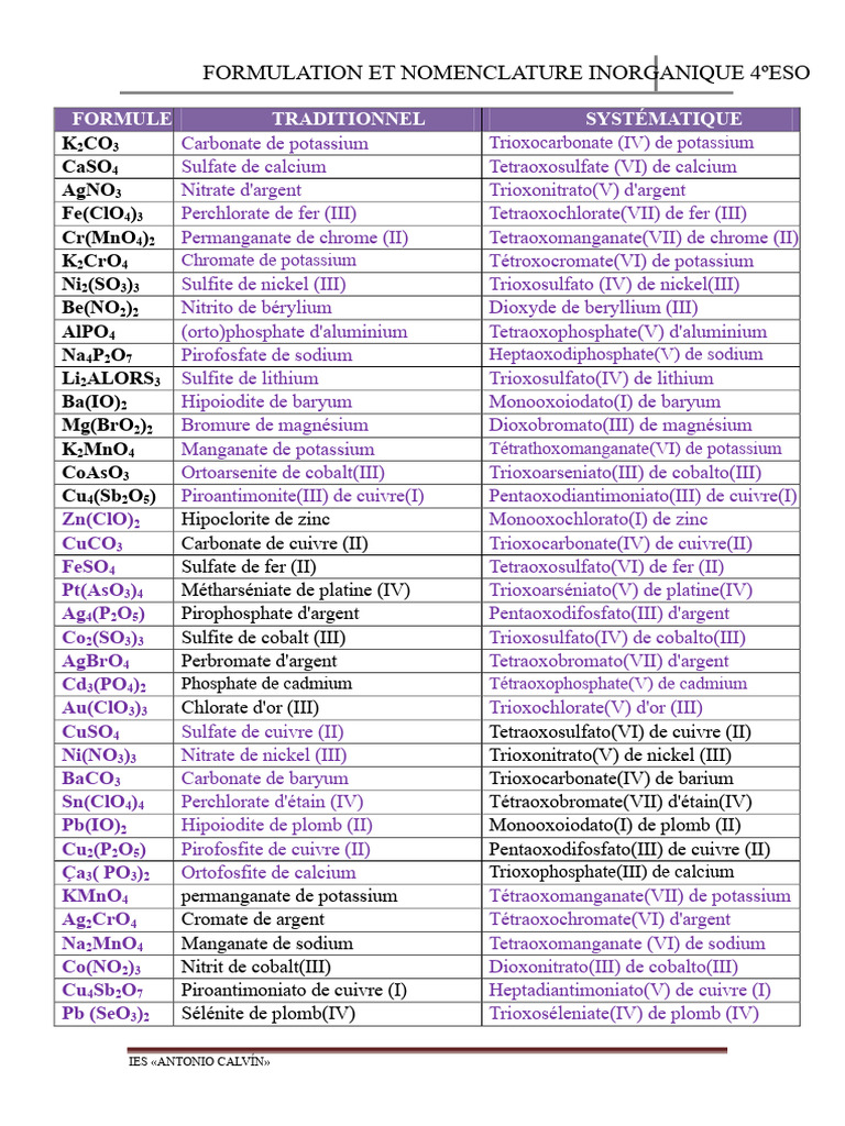 Nomenclature Inorganique 4ºESO | PDF | Chrome | Chimie minérale