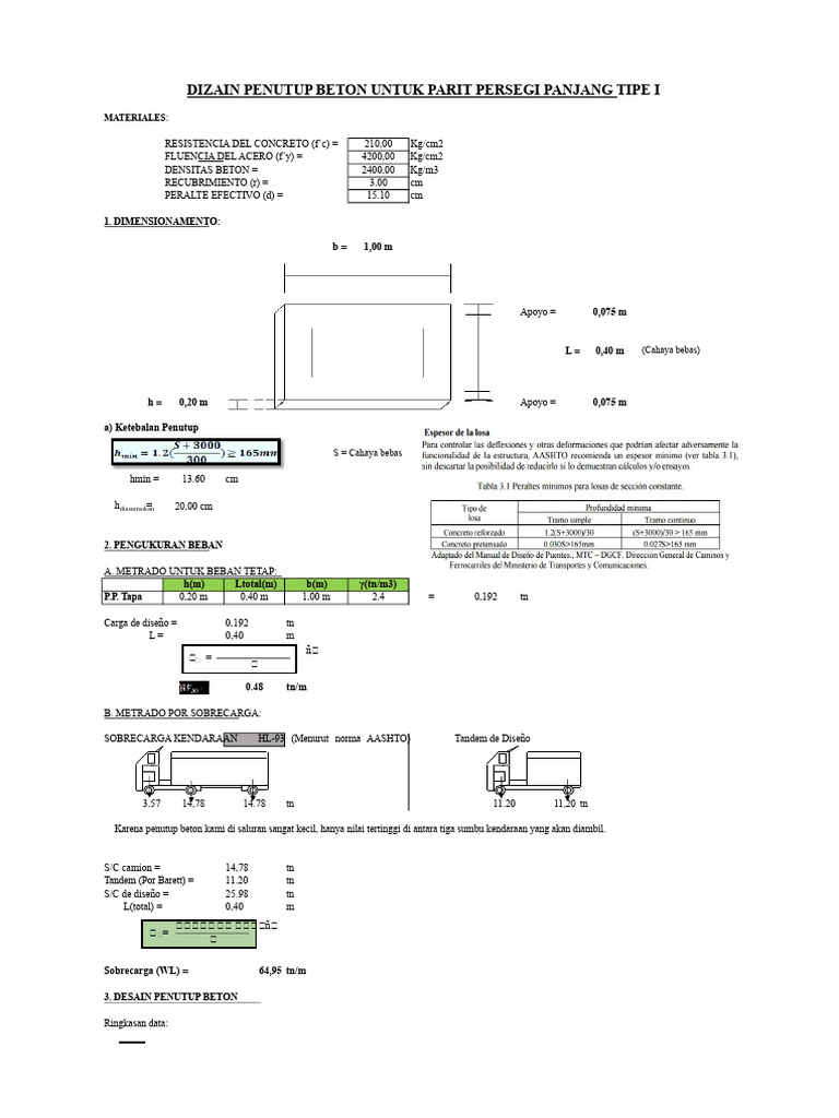 Desain Penutup Beton Parit Tipe I | PDF