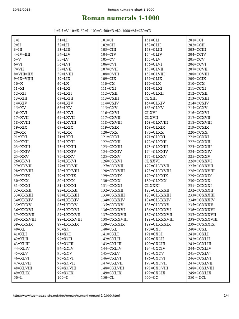 Tabla de Números Romanos 1-1000 | PDF | Codificaciones | Enseñanza de ...