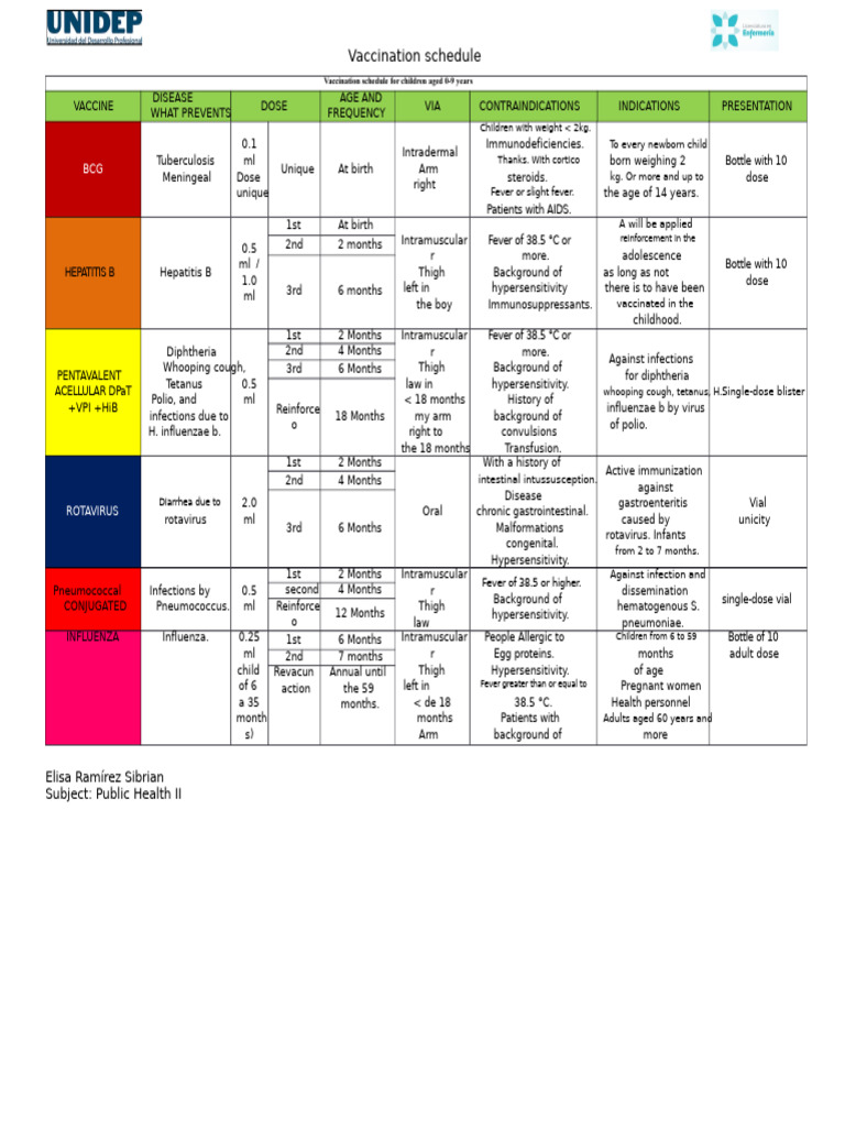 Child Vaccination Schedule 0-9 Years | PDF | Vaccines | Medicine