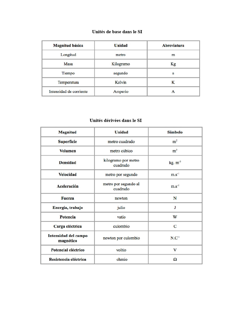 Exercices sur les unités du SI et conversions | PDF | Kilogramme ...