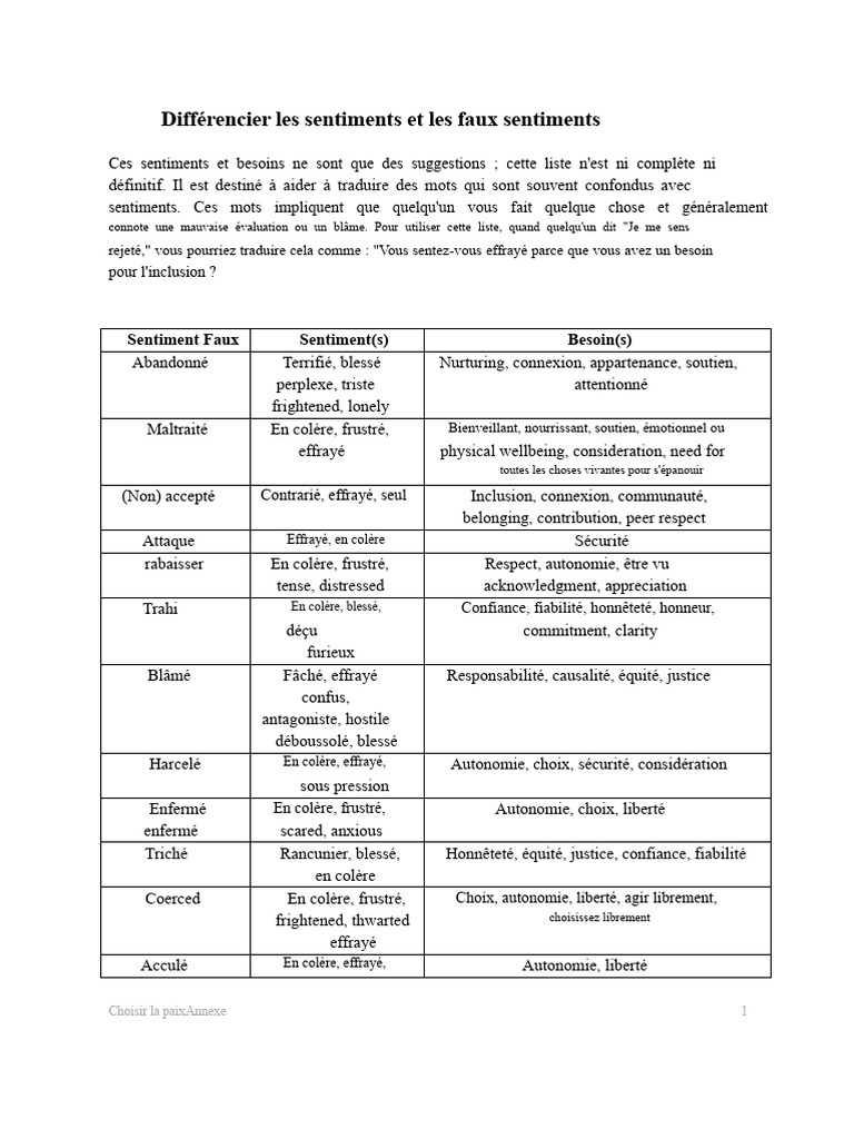 Sentiments vs Faux Sentiments : Guide Pratique | PDF | Psychologie ...