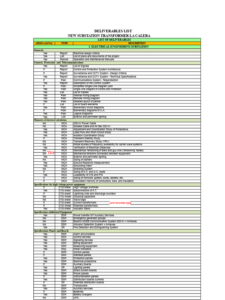Substation Transformer Deliverables List | PDF | Electrical Connector ...