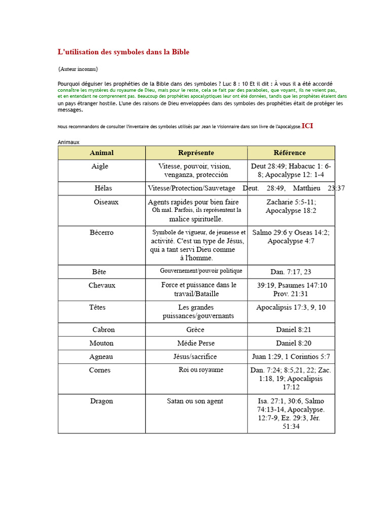 Sitemapcdatahttpsshopinf Inetcomtourterelle Signification Biblique