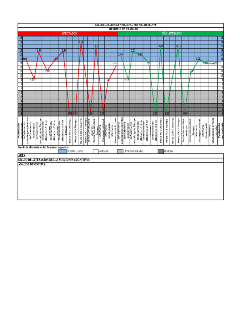 GRÁFICAS GERAIS - PERFIS PROVA DE BANFE - MEMÓRIA DE TRABALHO ...