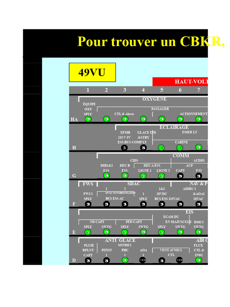 Système de Contrôle et Alimentation Avion | PDF | Aviation | Avion