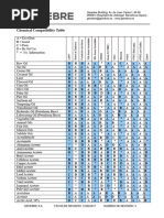 Kst Values for Combustible Dusts | PDF | Flour | Food Ingredients