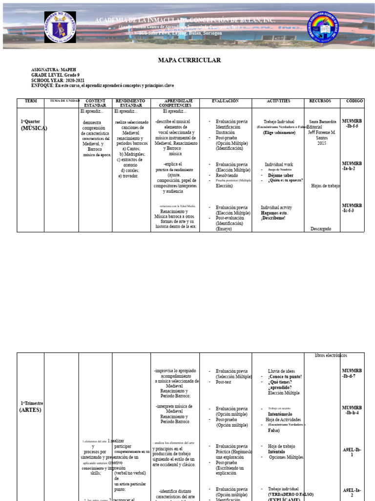 MAPEH Grade 9 Curriculum Overview | PDF | Barroco | Renacimiento