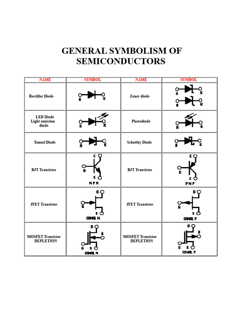 Semiconductor Symbols and Codes Guide | PDF | Transistor | Diode