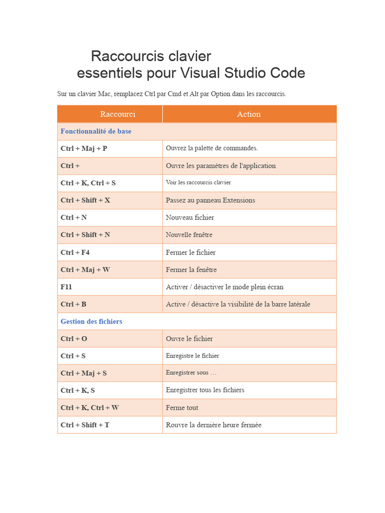 Raccourcis essentiels pour Visual Studio Code | PDF | Raccourci clavier ...