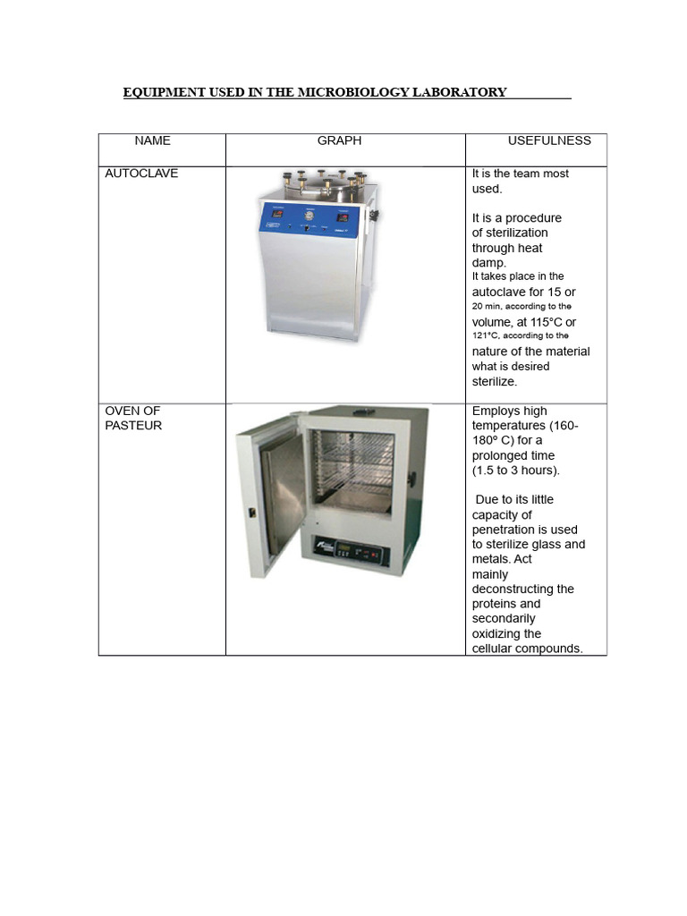 Equipment and Materials Used in The Microbiology Laboratory | PDF ...