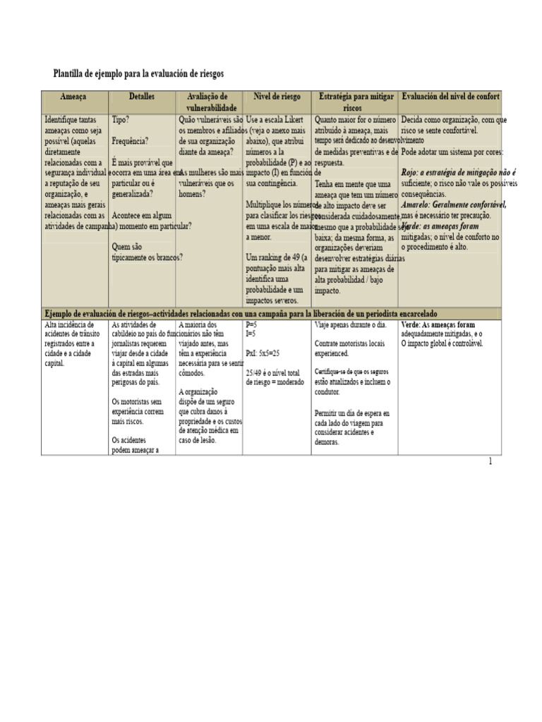 Avaliação de Riscos e Mitigações | PDF | Mitigação das mudanças ...