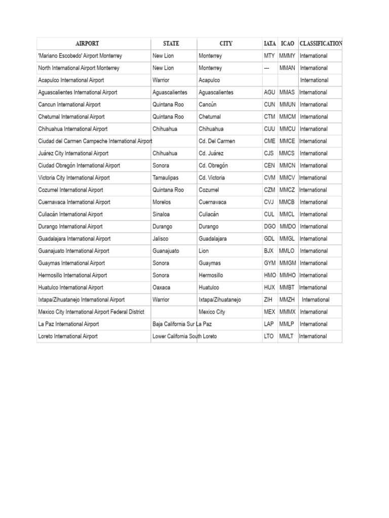 List of International Airports in Mexico | PDF