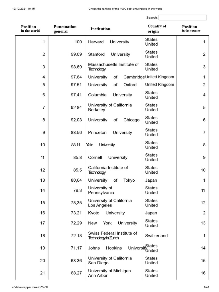 Global University Rankings Overview | PDF