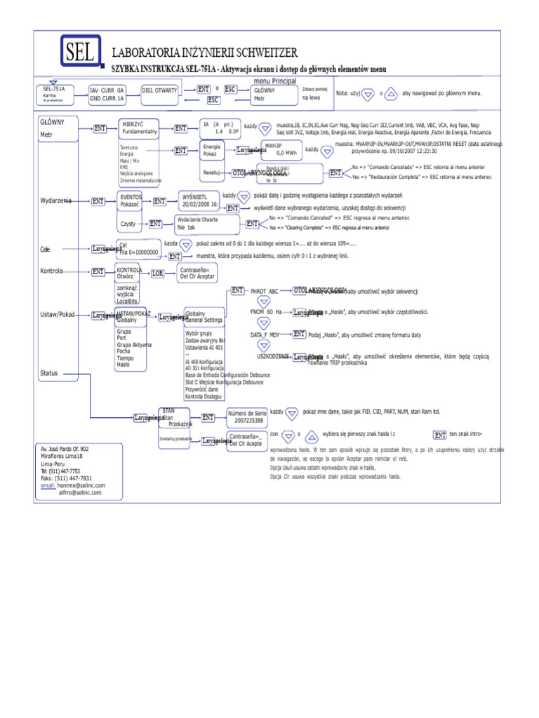 Diagramy SEL | PDF