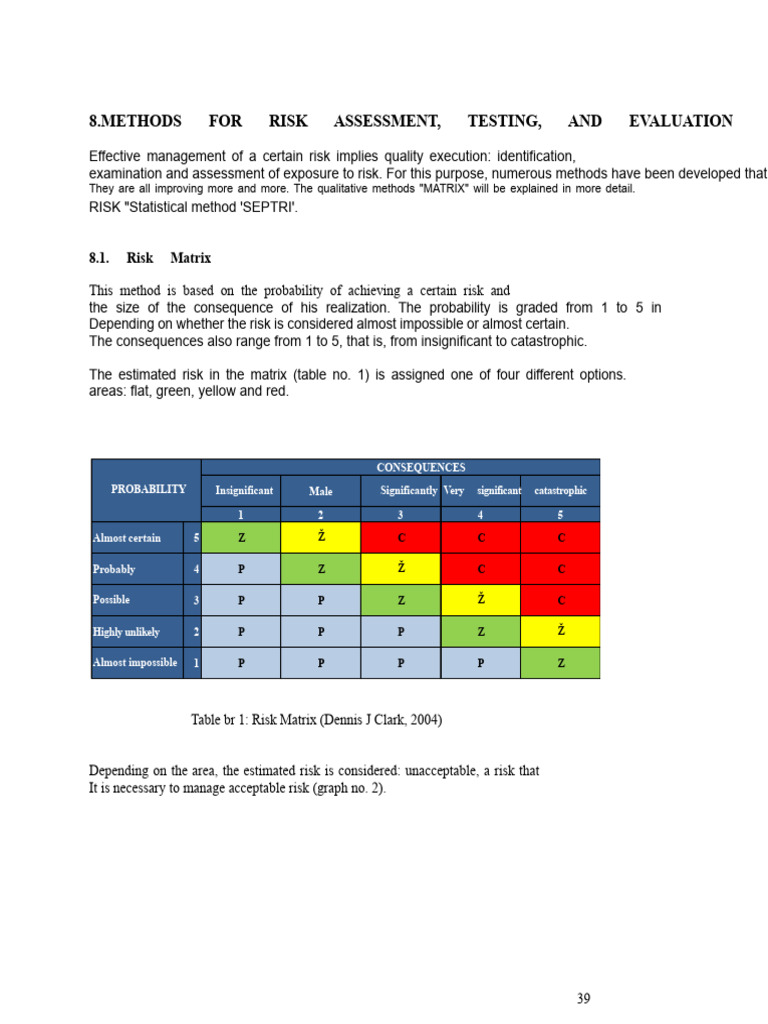 Risk Assessment Methods Explained | PDF | Risk | Risk Management