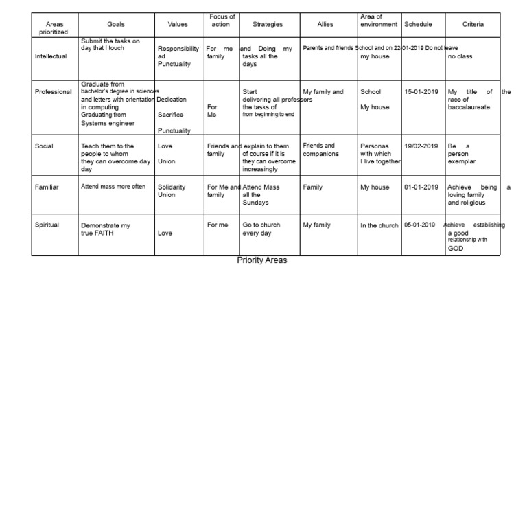 Personal Development Action Plan | PDF | Religious Belief And Doctrine ...