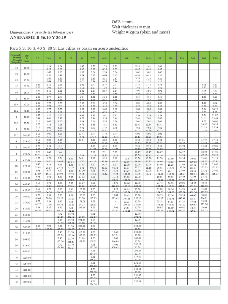 dimensiones-y-peso-de-tuber-as-ansi-asme-pdf