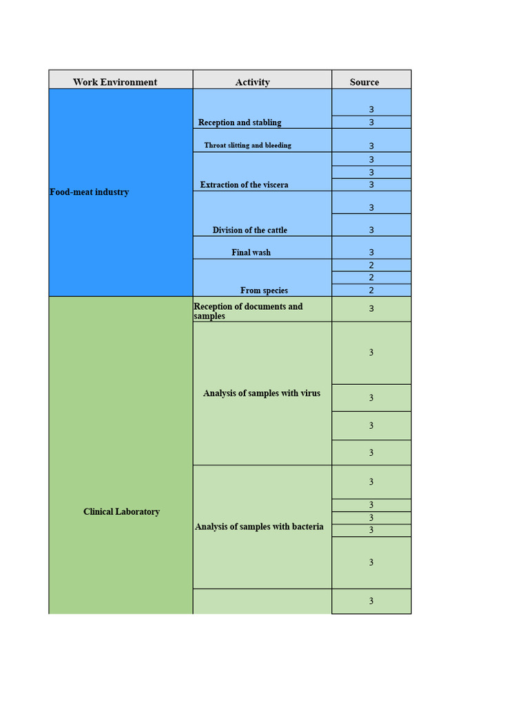 IPER Matrix of Biological Risks | PDF | Infection | Personal Protective ...
