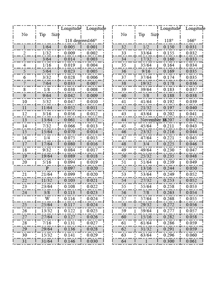 Drill Tip Length Calculation Guide | PDF | Industrial Processes | Tools