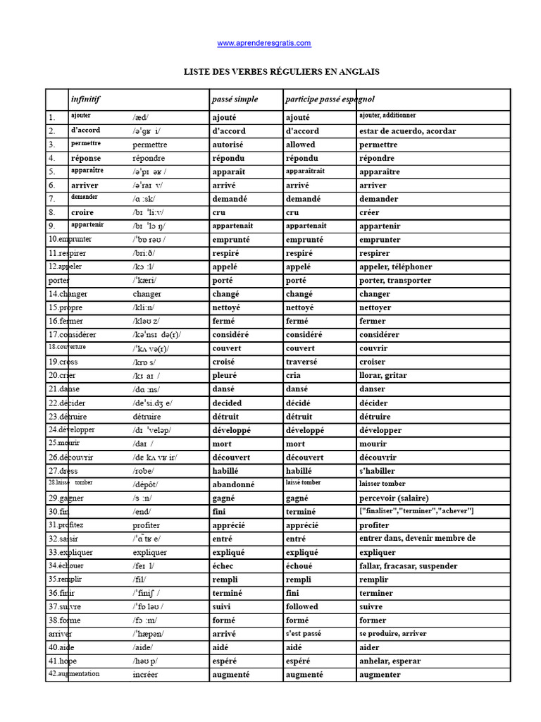 Liste des verbes réguliers en anglais | PDF | Syntaxe | Linguistique
