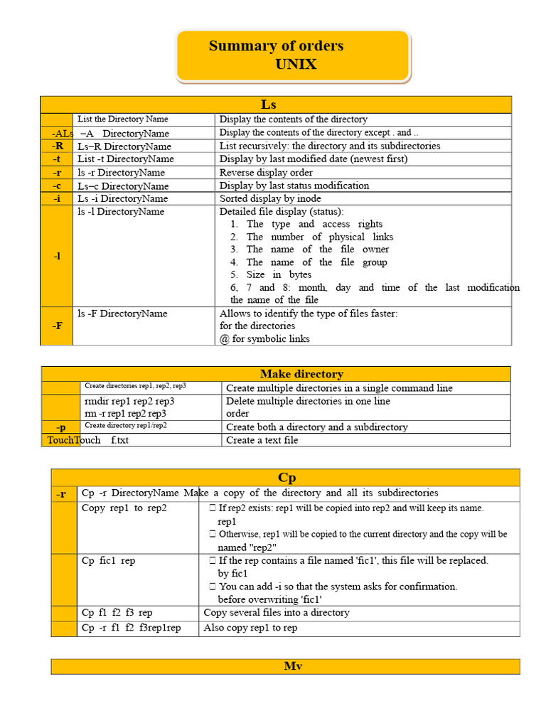 Comprehensive Guide to UNIX Commands | PDF | Computer File | Directory ...