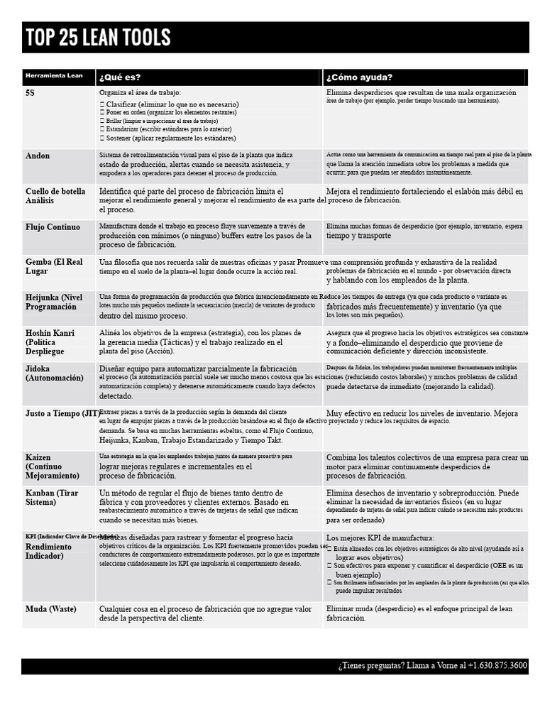Las 25 Mejores Herramientas Lean | PDF | Lean Manufacturing | Indicador ...