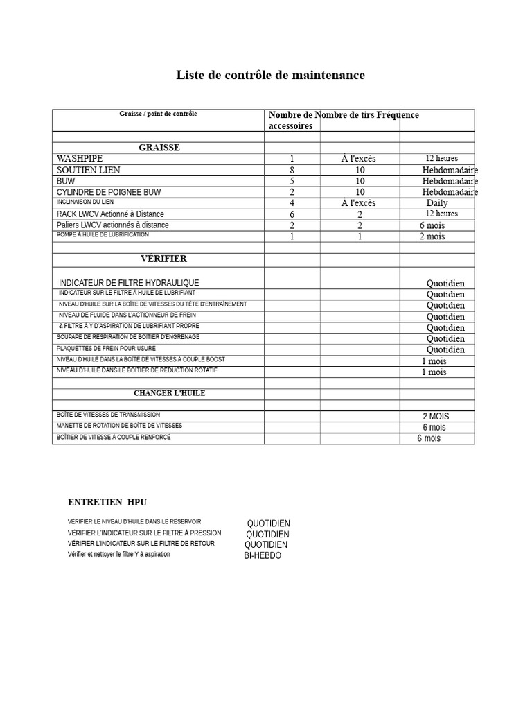 Liste de contrôle de maintenance efficace | PDF | Lubrification ...