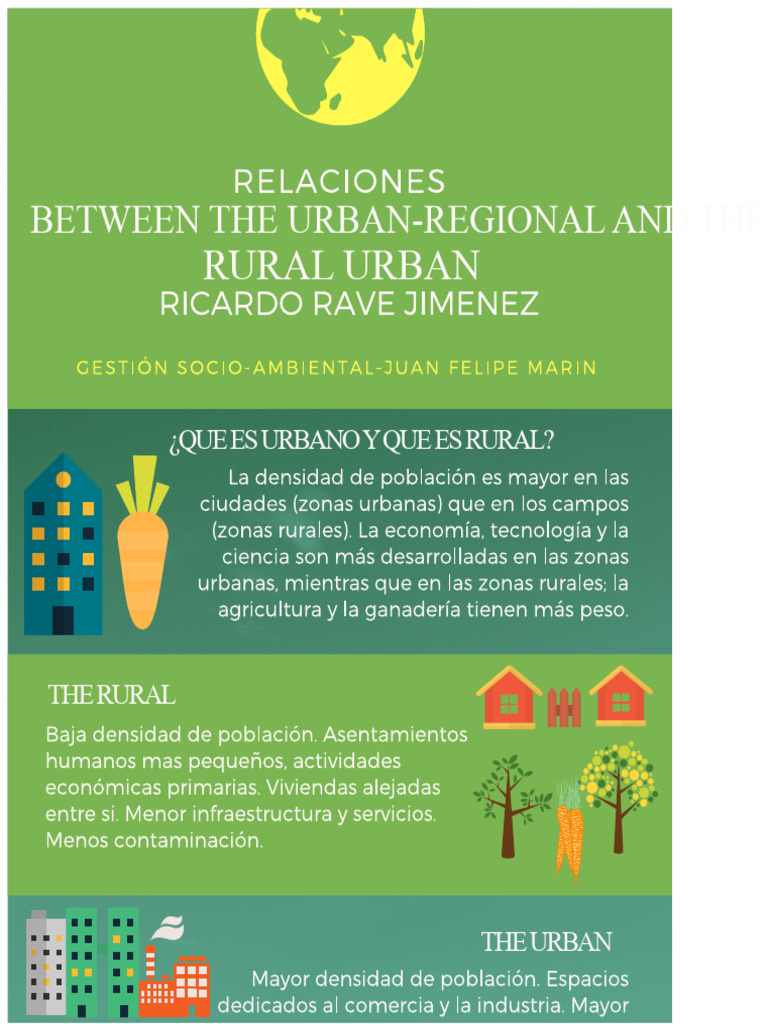 Infographic-Urban Regional and Urban Rural Relationships-Ricardo Rave ...