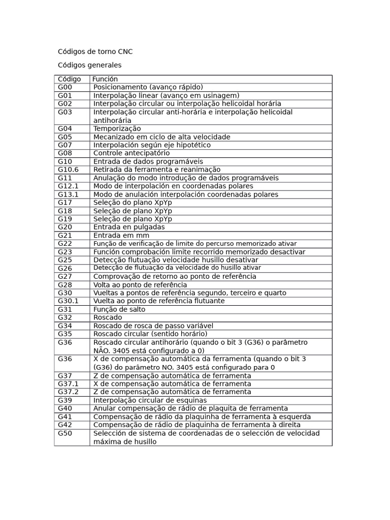 Códigos CNC: Funções e Interpolação | PDF | Máquinas | Engenharia Mecânica