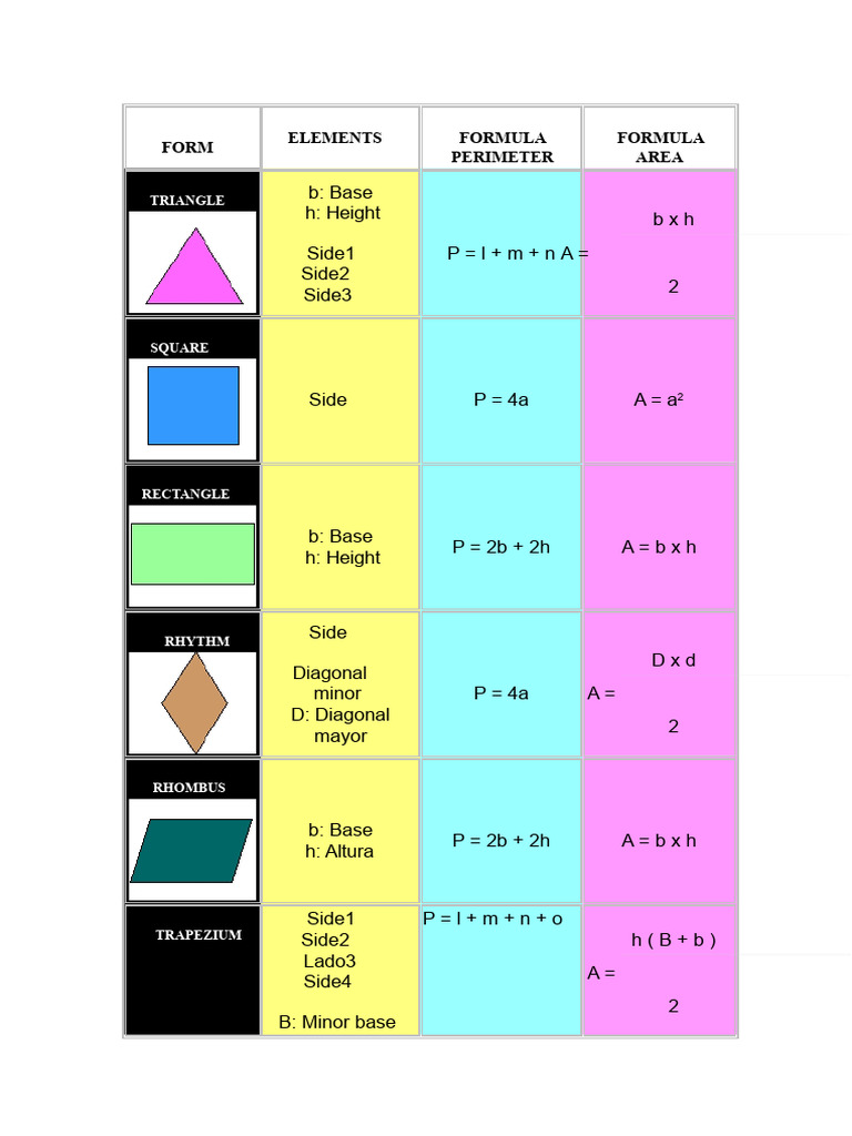 Geometry Formulas for Shapes | PDF