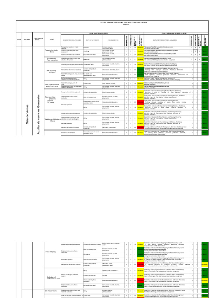 Hazard Identification and Risk Control Guide | PDF | Personal ...