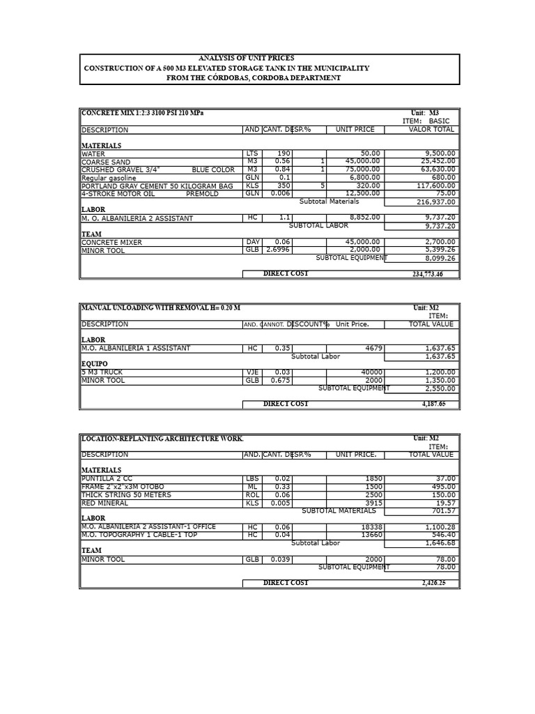 Unit Price Analysis for Elevated Tank Construction | PDF | Concrete ...