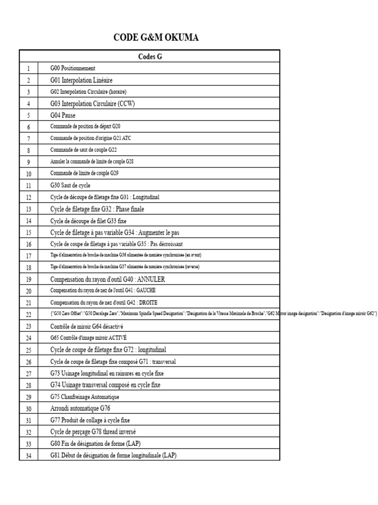 Codes G et M pour machines Okuma | PDF | Processus industriels | Usinage