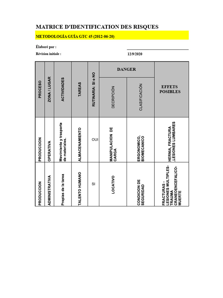 Identification des Risques au Travail | PDF | Risque | Sécurité